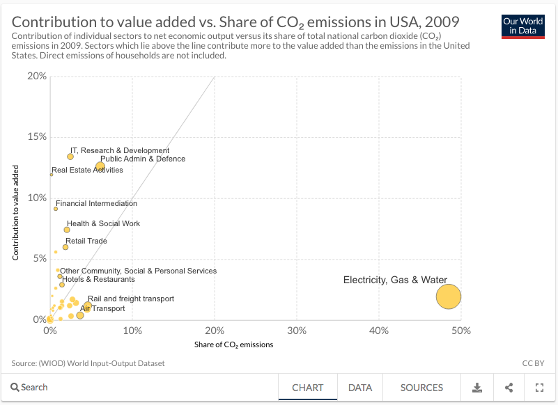 emissions_by_sector