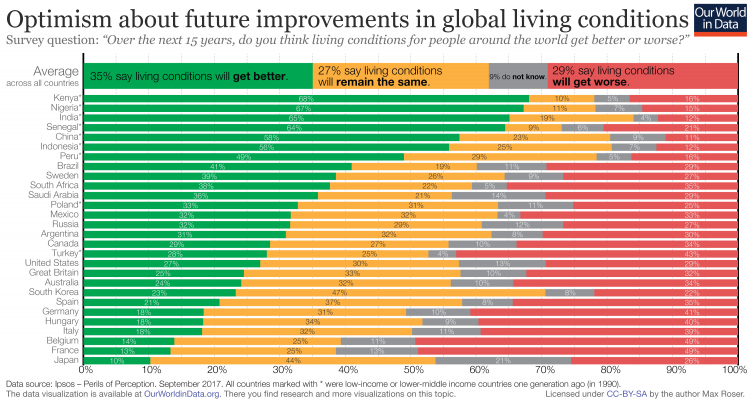 who-is-optimistic